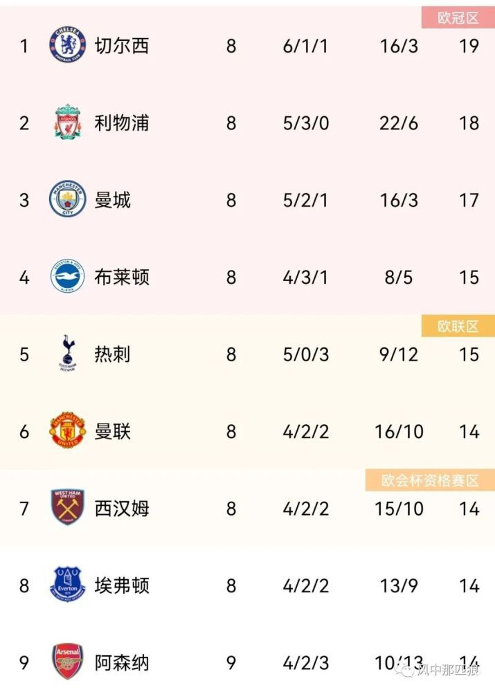首节开打绿军首发五人组几乎轮番开火打的骑士毫无脾气，他们开局对攻迅速抢占先机并在后半段依靠连续三分取得9分领先；骑士方面进攻端打的不够明确，靠着米切尔的连续砍分才得以咬住比分。